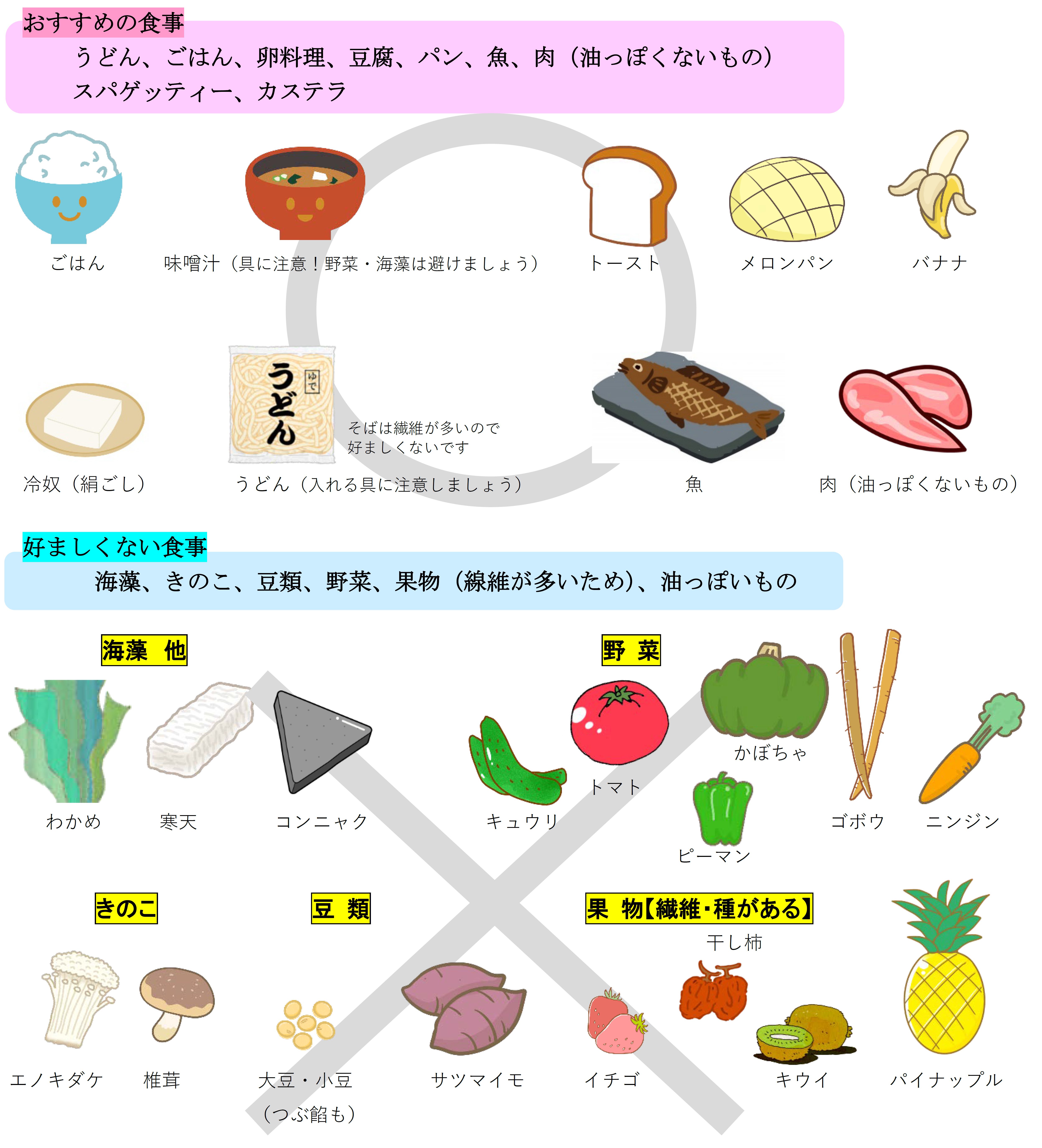 大腸 カメラ ポリープ 切除 後